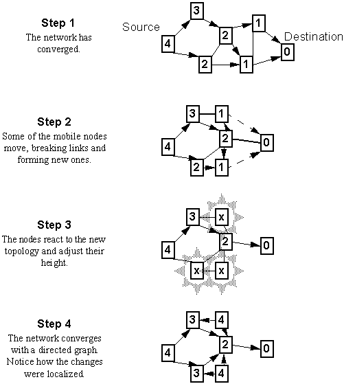 Qos in manets thesis