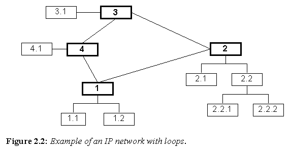 Figure 2.2