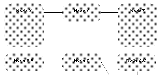 Figure 3.4 (part 1)