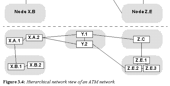Figure 3.4 (part 2)